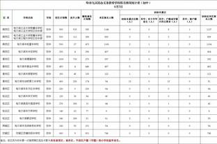 效率极高！贾勒特-阿伦12中10砍半场最高21分5板 首节17分